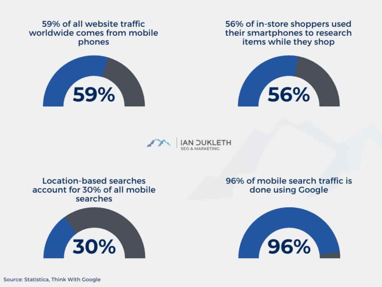 mobile SEO statistics infographics 2023