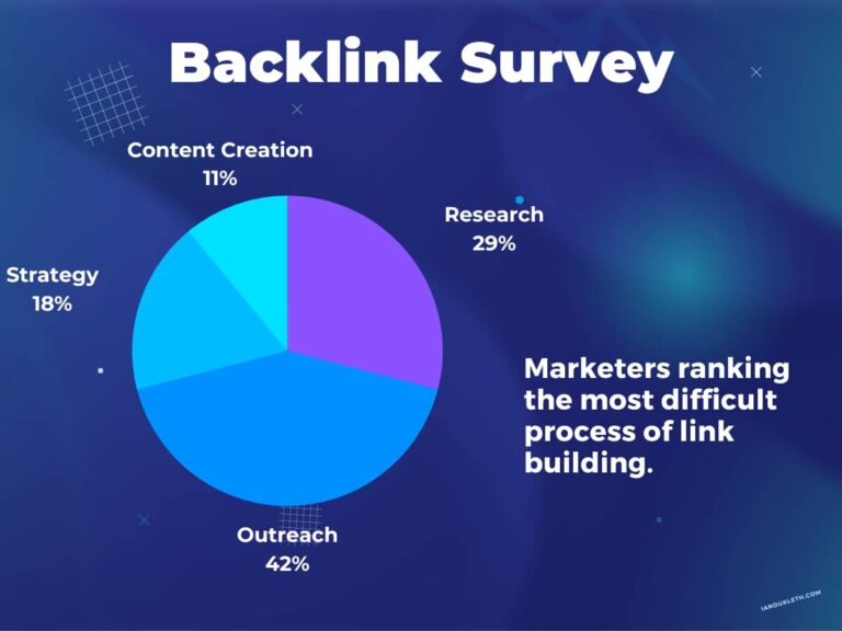 backlink-process-survey-for-seo-statistics