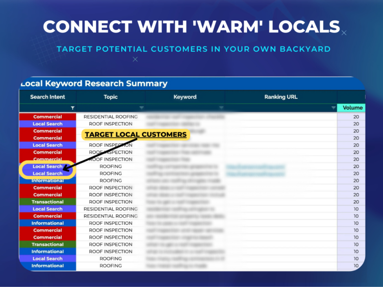 localised keyword research report example graphic targeting local customers