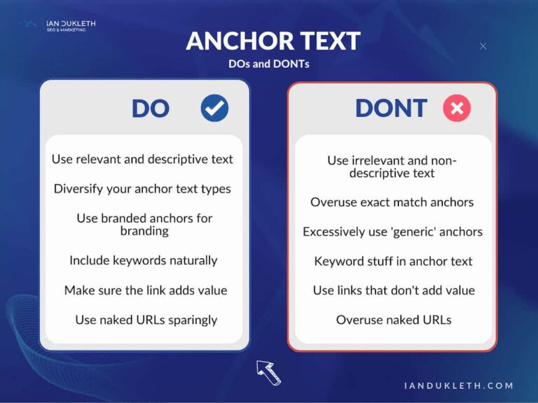 graphic of the dos and donts of proper anchor text use.