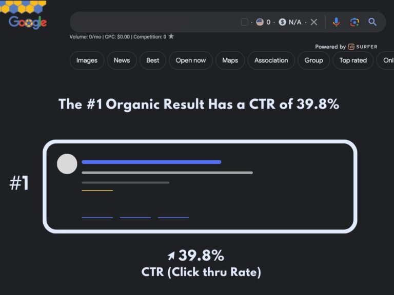graphic of the top organic search results average click thru rate on google.